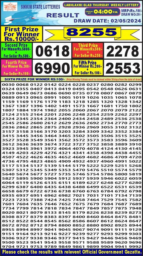 labhlaxmi lottery result 4pm today morning|LabhLaxmi Glad Thursday weekly 4PM Result 18/04/24.